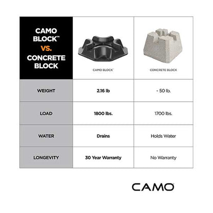 Camo Block vs. Concrete Blocks