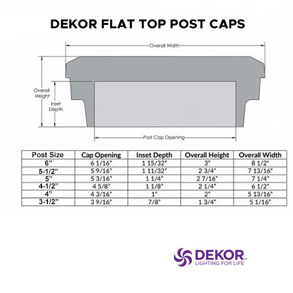Dekor Flat Top Post Caps Dimensions - The Deck Store USA