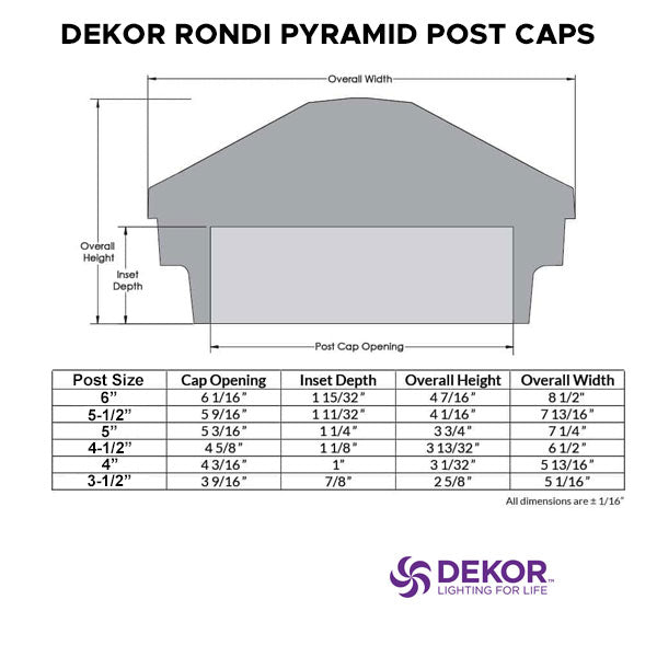 Dekor Pyramid Post Cap Size Chart